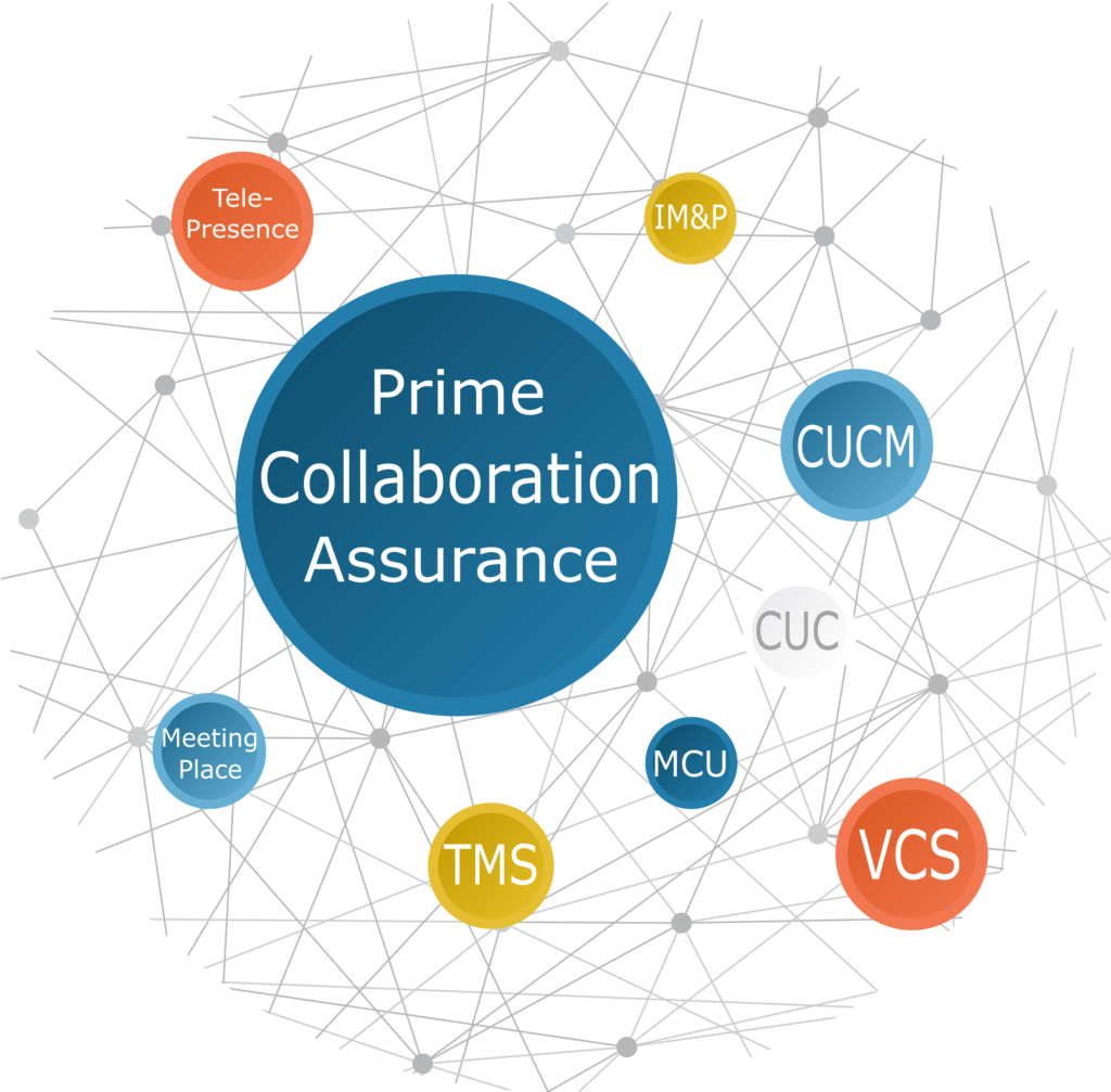 Prime Collaboration Assurance deployment