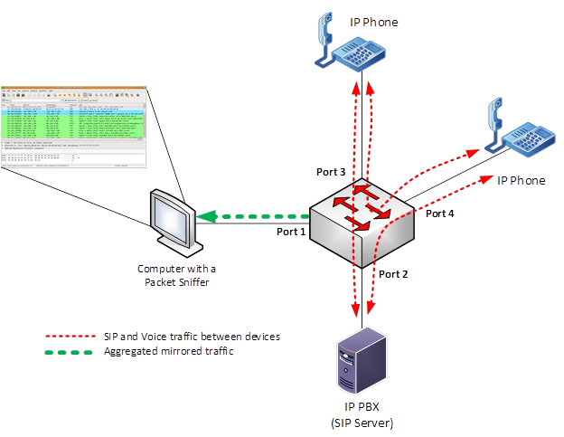 can wireshark capture packets from another network vmware